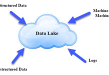 How data lake implementation supports efficient handling of unstructured data How data lake implementation supports efficient handling of unstructured data