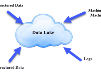 How data lake implementation supports efficient handling of unstructured data How data lake implementation supports efficient handling of unstructured data