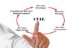 Is Earning an Information Technology Infrastructure Library (ITIL ) Training Worth it? Is Earning an Information Technology Infrastructure Library