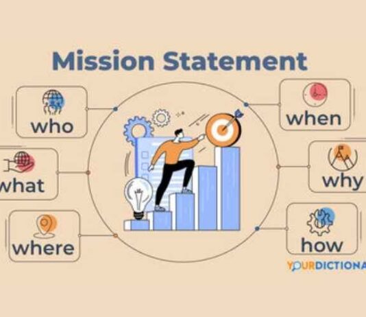 Why do we need to cultivate a personal mission statement- know in detail personal mission statement