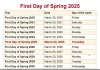 When is the first day of spring in UK, in Canada, in USA, Michigan, in 2025 Spring break When is the first day of spring in UK, in Canada, in USA, Michigan, in 2025, Spring break