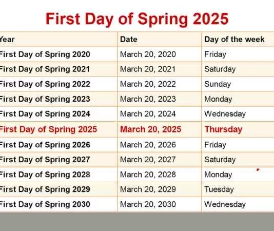When is the first day of spring in UK, in Canada, in USA, Michigan, in 2025 Spring break When is the first day of spring in UK, in Canada, in USA, Michigan, in 2025, Spring break